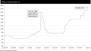 The Week Ahead: Key Developments Impacting Global Politics & Markets