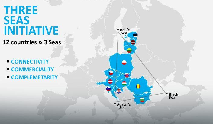 Three seas initiative