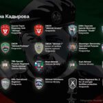 kadyrov's personal army russia grows 20 units during all-out war ranzan proekt translated euromaidan press kadyrov-army-infographics since 2022 chechen ruler influence over russian forces has expanded include eight newly acquired