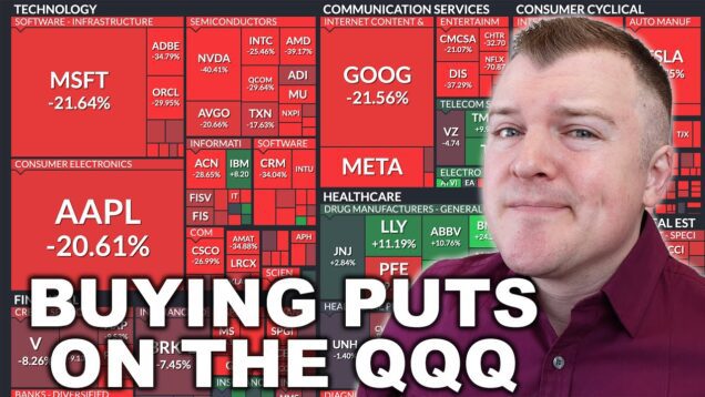I Finally Shorted the Market (Buying Puts on the QQQ)