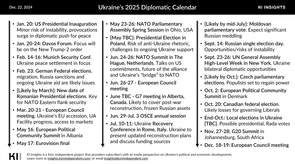 The Week Ahead: Key Developments Impacting Global Politics & Markets