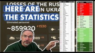Ukraine By the Numbers