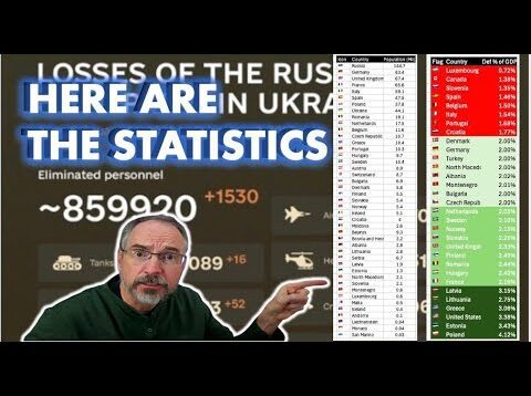 Ukraine By the Numbers