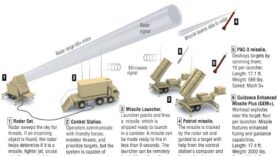 What Was Included in the US $1.8 Billion Aid Package