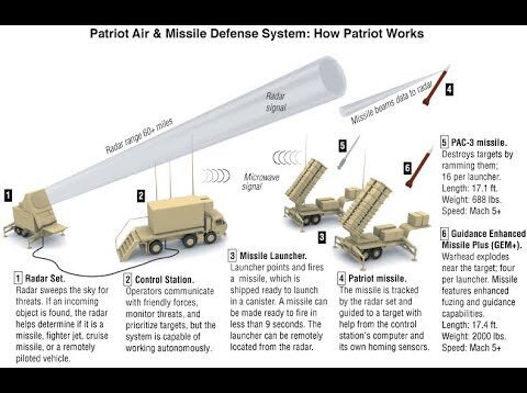 What Was Included in the US $1.8 Billion Aid Package