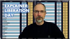 BREAKING: WHAT IS LIBERATION DAY? We’re about to Find Out.