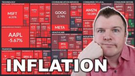 Inflation is Crushing the Stock Market