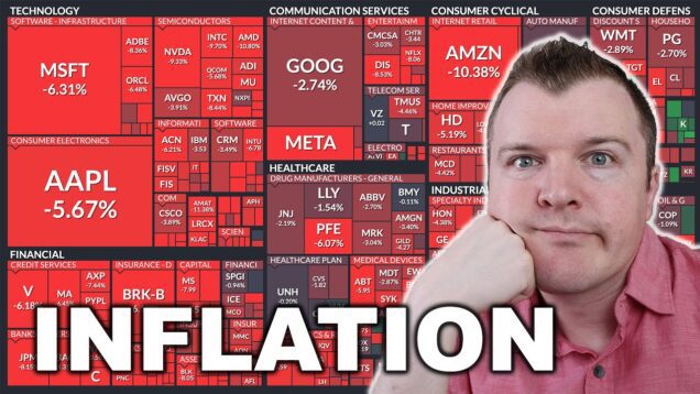 Inflation is Crushing the Stock Market
