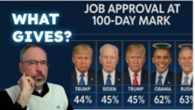 This is What Happened to Trump’s Poll Numbers Since Jan