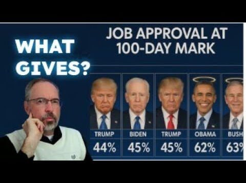 This is What Happened to Trump’s Poll Numbers Since Jan