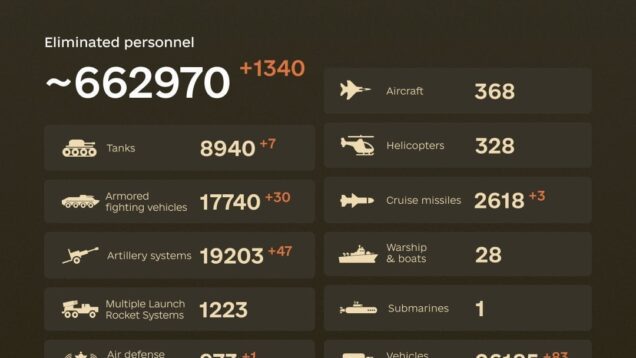 Combat losses of the enemy from February 24, 2022 to