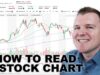 How to Read a Stock Chart – Intro to Technical