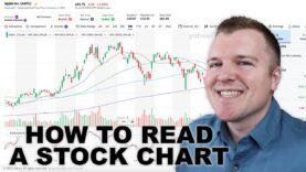 How to Read a Stock Chart – Intro to Technical