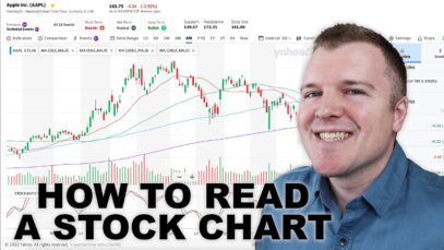 How to Read a Stock Chart – Intro to Technical