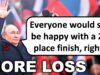 Putin Does Not Think Russia is Winning