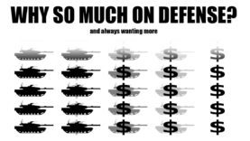 Why Does the US Spend So Much On Defense?