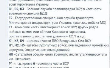 Ukrainian information resources spread a fake about the alleged defeat