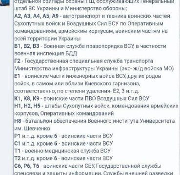Ukrainian information resources spread a fake about the alleged defeat