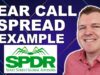 SPY ETF Credit Spread Options Example (Bear Call)