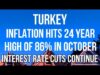 TURKEY Moves Closer to COLLAPSE as INFLATION Hits 24 Year