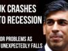 UK Crashes into Recession as GDP Falls, Retail Sales Crash