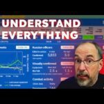 5 Game-Changing Features of the UKRAINE Dashboard Revealed