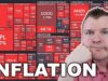 Inflation is Crushing the Stock Market